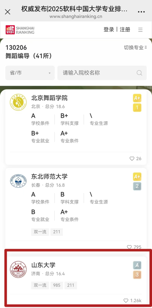 2025软科“中国大学专业排名”公示：山大艺术学院5大本科专业全部斩获A级评价