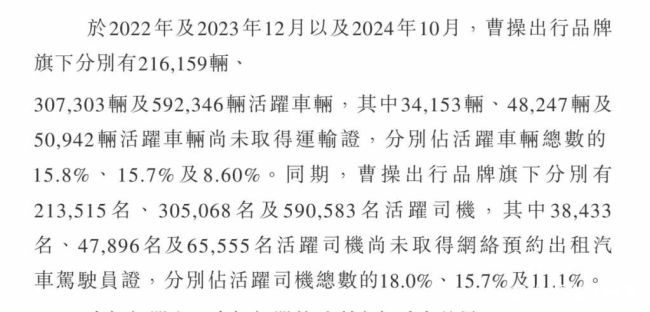 6.5万司机“无证驾驶”，5万车辆无证运营，“曹操”急着上市？