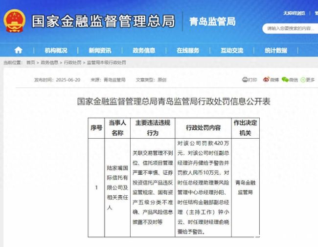 两年两接420万元大罚单！陆家嘴信托深陷合规与经营双重困境