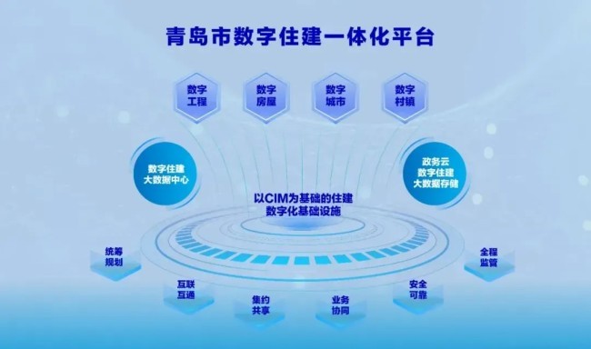 土木人的“好搭子”——海纳云数字住建一体化平台为青岛住建植入“数字心脏”