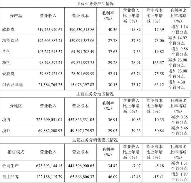 百合股份去年营收净利齐降，又被曝疑靠利益输送抢单