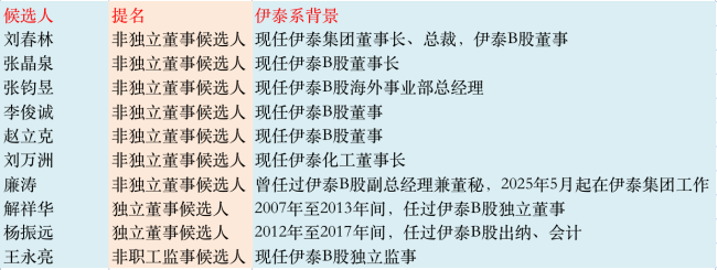 *ST新潮股东方与管理层矛盾激化——7月24日中小股东将自行召集股东大会！