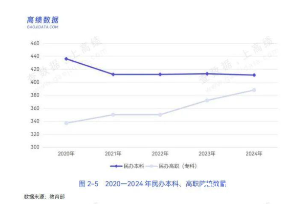 829所民办高校间的“博弈”，行业洗牌下的生存挑战与未来可能