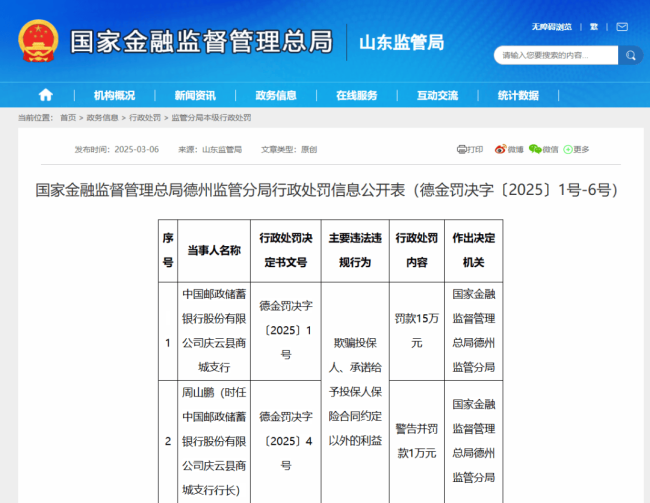 因“给予投保人合同约定外利益”等违法违规行为，中国邮储银行山东省分行多家分支机构屡次被罚