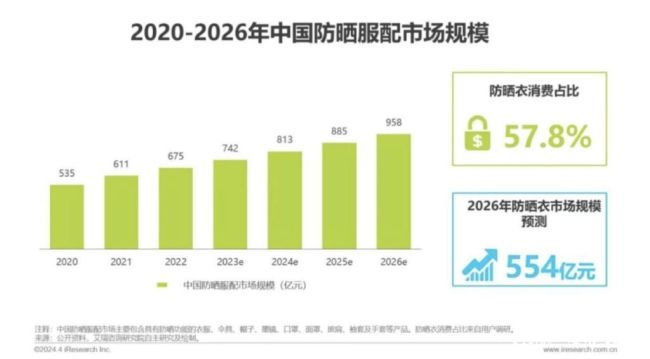 烈日把品牌光环晒退了色？——从“防晒爱马仕”到千条投诉，靠营销手段堆砌名气的蕉下陷品控信任危机