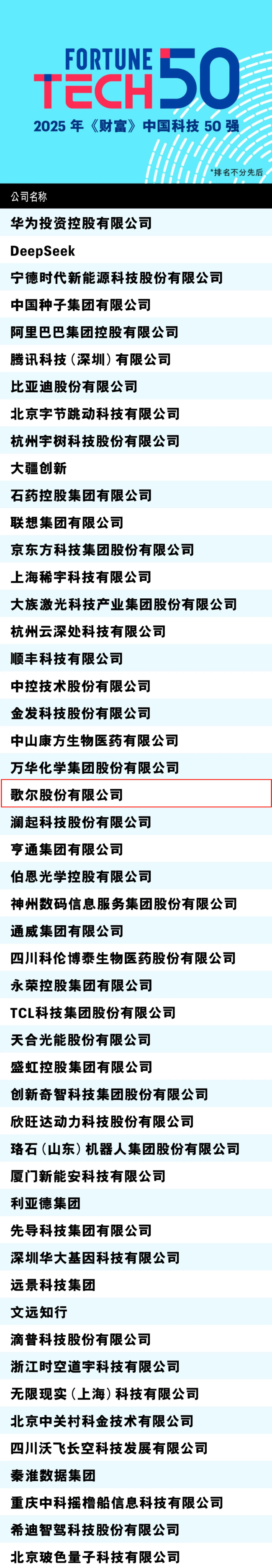 歌尔股份等四家鲁企荣登“2025年《财富》中国科技50强”榜单