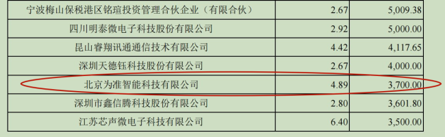 来源：华勤技术招股说明书