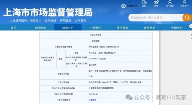 闭店、产品不合格、售后违规被罚……无印良品何以跌落神坛？