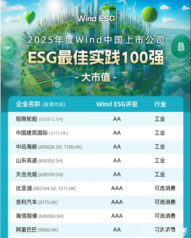 山东高速股份荣登“2025Wind中国上市公司ESG最佳实践100强”榜单