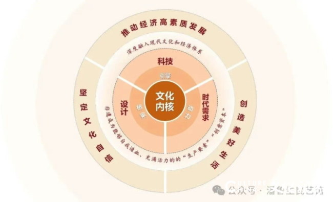 第三届中国非物质文化遗产保护论坛 | 潘鲁生：传承是最好的保护与发展