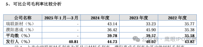 烟台九目化学这是“玩哪出”？——盈利超2亿元，毛利率高于同行平均，却现两则合计不到45万元的欠税记录