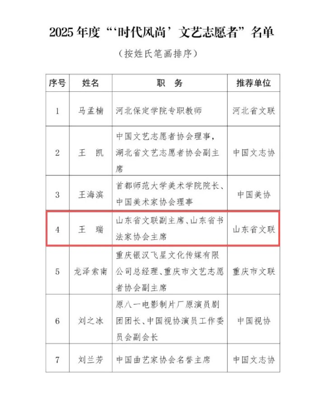山东省书协主席王瑞获选2025年度“‘时代风尚’文艺志愿者”