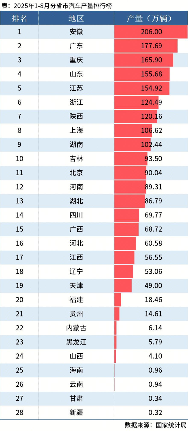 山东能否竞逐“中国汽车制造第一省”？“青岛引擎”很关键