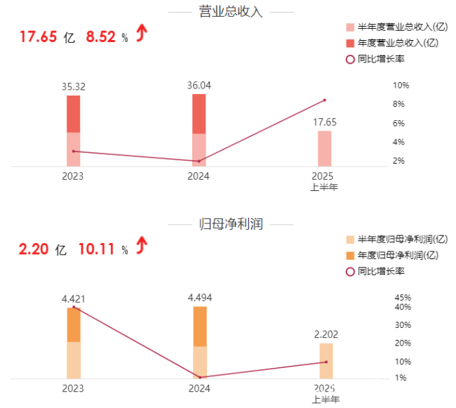 停牌不超10天!威高血净“体系内重组”,绑定“自家人”补全医药包装版图