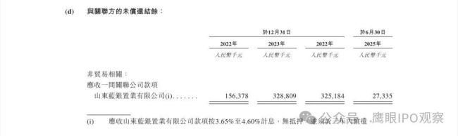 坦博尔拟港交所上市,IPO招股书多处年份标注错乱,且上半年已关闭25家自营店