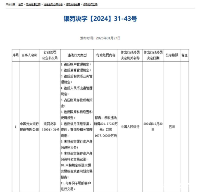 因外包管理不足、监管数据错报等多项违规,光大银行年内再领430万元罚单