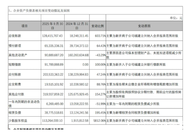 全靠收购和补贴增利?煌上煌披露五年内最差三季报