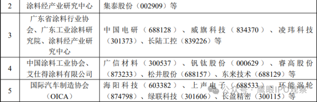 雅图高新过会后被举报多项造假 材料称雅图高新存在14大问题(图15) 文本 AI 生成的内容可能不正确。