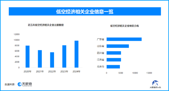 从广交会到进博会 | 低空物流、AI医疗与无人驾驶三大赛道引领科技消费深度融合