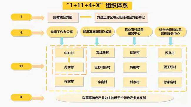 济南市章丘区:跨村联建手拉手,美好生活有奔头