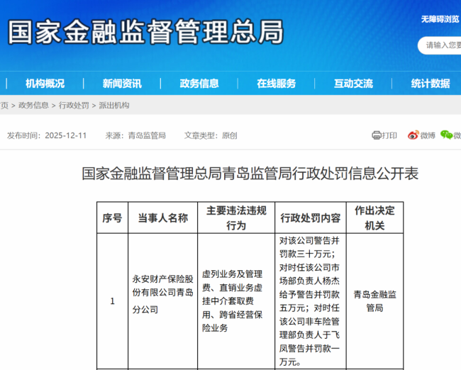 永安财险青岛分公司涉及多项违法违规操作被罚