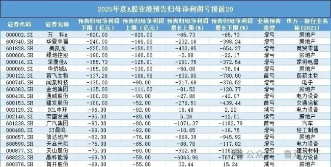 从“疫苗之王”到巨亏百亿——3000亿市值蒸发，重庆智飞生物代理神话崩塌，陷转型生死战