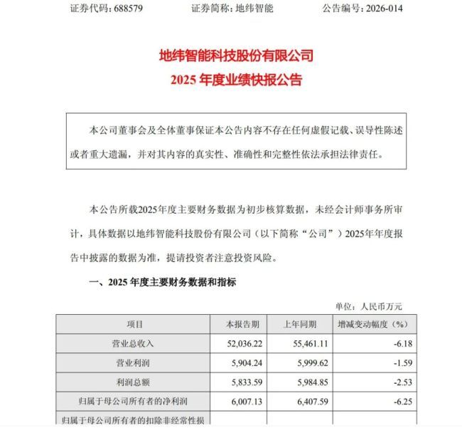 更名即遇业绩小幅波动——从“山大系”到山东高速控股，地纬智能2025年营收净利双降