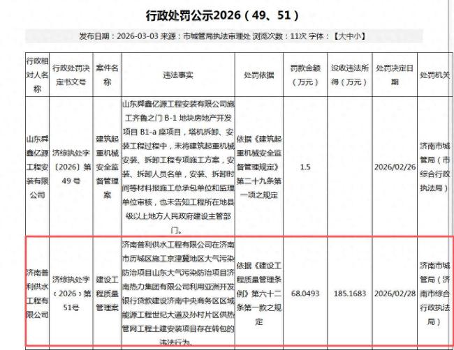 因存在工程转包违法行为,济南普利供水工程有限公司被罚没超253万元