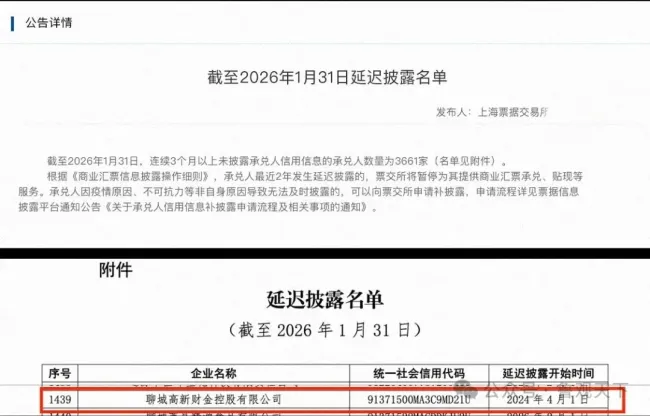 信披违规叠加司法风险,聊城高新财金控股被票交所点名通报,资金链与信用双双承压