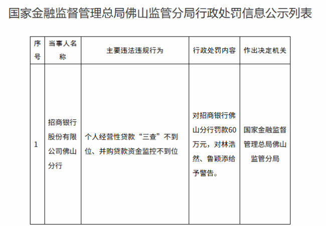 招行罚单频发背后:信贷违规成顽疾,规模扩张与风险防控博弈失衡