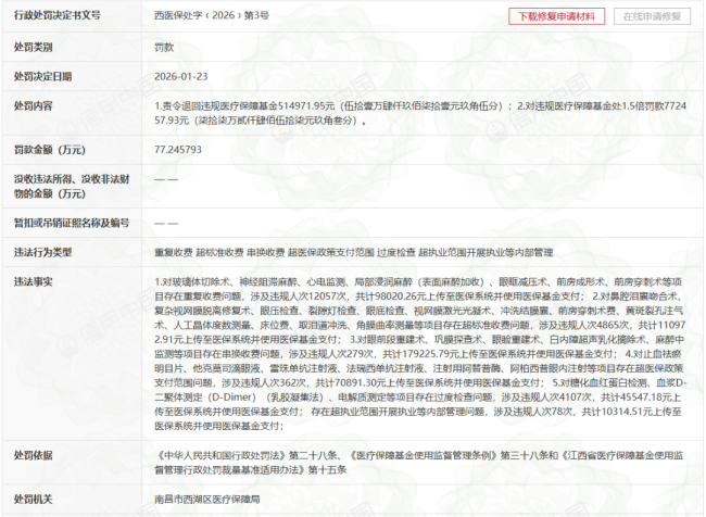 市值蒸发3000亿、88亿商誉悬顶，50家子公司违规遭罚……爱尔眼科赴港IPO传闻背后各种信任危机并存