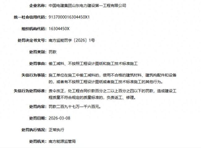 30余天连收三张罚单——中国电建集团山东电建一公司涉多项违法违规,累计被罚超300万元