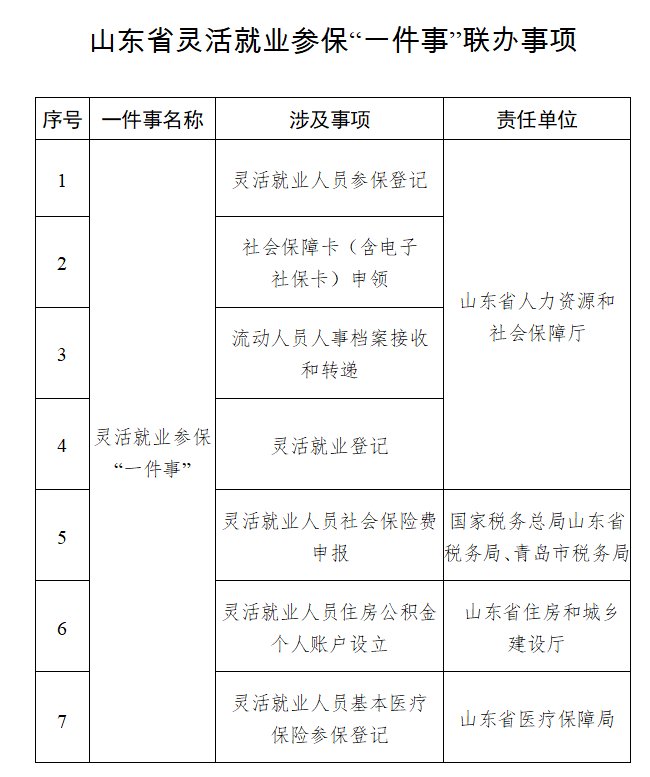 只进一门、一站办结——山东灵活就业参保迎来“集成化”服务,6月起全面推广