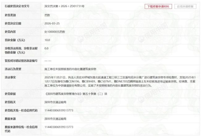 因未按核准内容处置建筑废弃物,中铁隧道股份被罚10万元