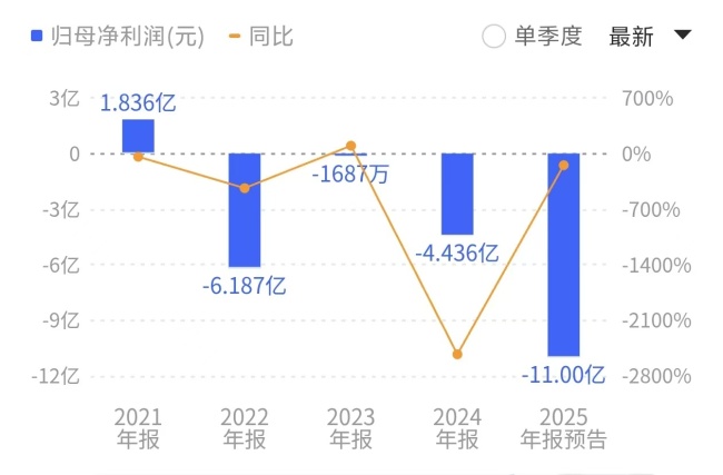 来源：同花顺
