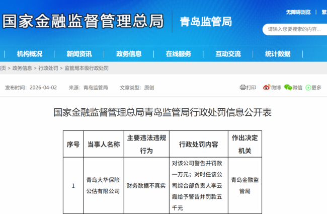 因财务数据不真实，青岛大华保险及责任人合计被罚1.5万元