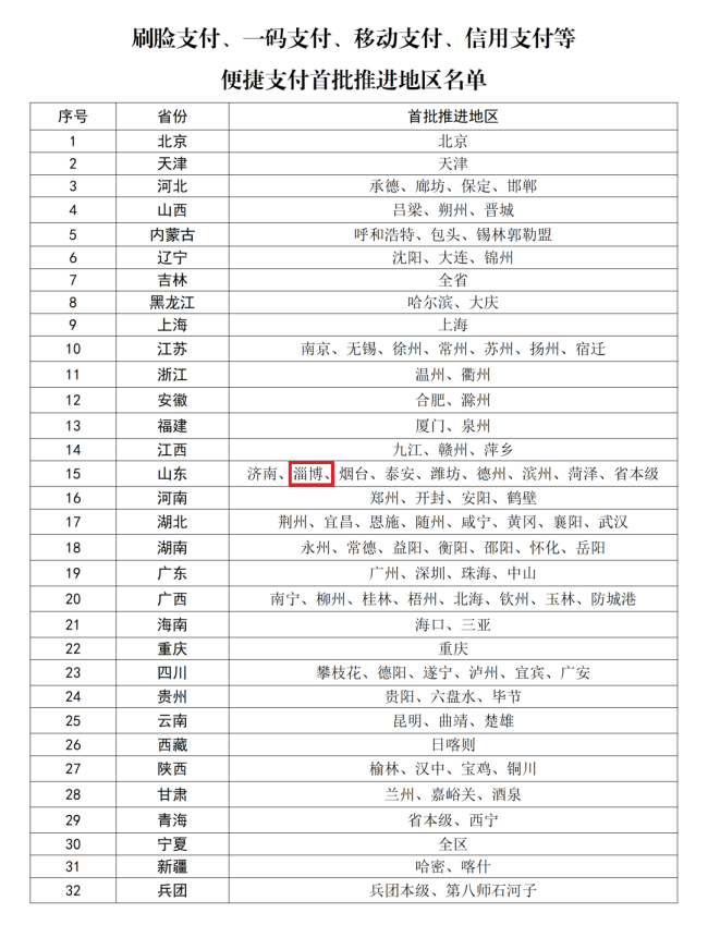 淄博入选首批医保便捷支付推进地区名单