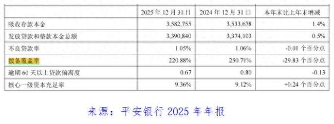 平安银行2025年业绩透视：业绩下滑背后的隐忧与挑战