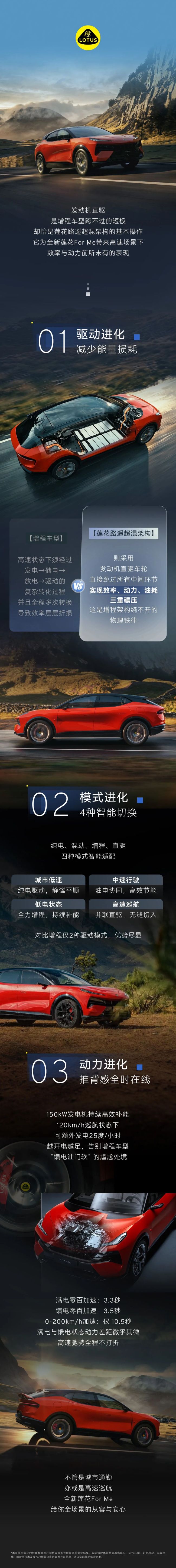 四种模式智能适配，全新莲花For Me超混尽显硬核实力