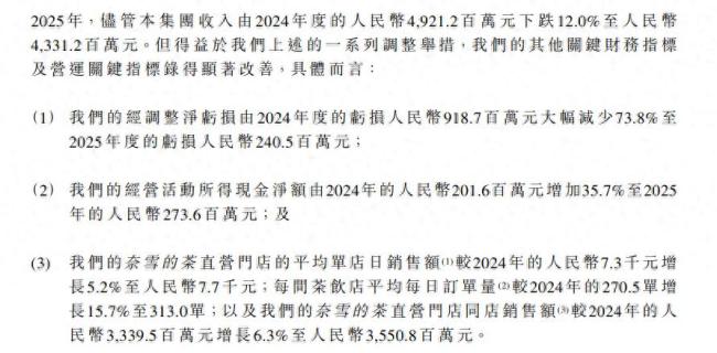 市值蒸发已超90%！奈雪的茶深陷业绩与食安双重危机