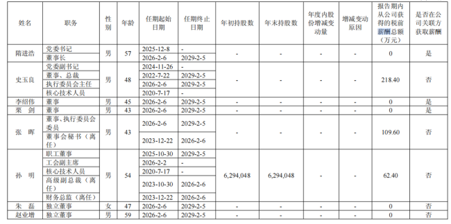 地纬智能核心技术人员肖宗水辞职，2025年营收净利双降
