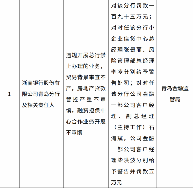 浙商银行节前再收新罚单,“监管背景”新行长面临合规困局