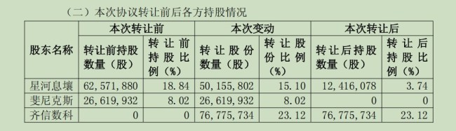 终入国资怀抱，砍葡萄藤减亏的威龙股份会否再启算力跨界之路？