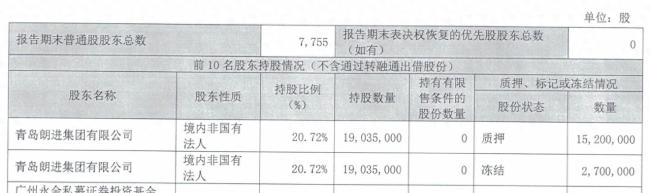 累计逾期2650万元！ST朗进控股股东再添票据违约，近80%股权质押悬顶