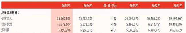两年间零售业务规模缩水超70%、亏损43亿元,渤海银行内控合规短板和业务结构失衡隐患凸显