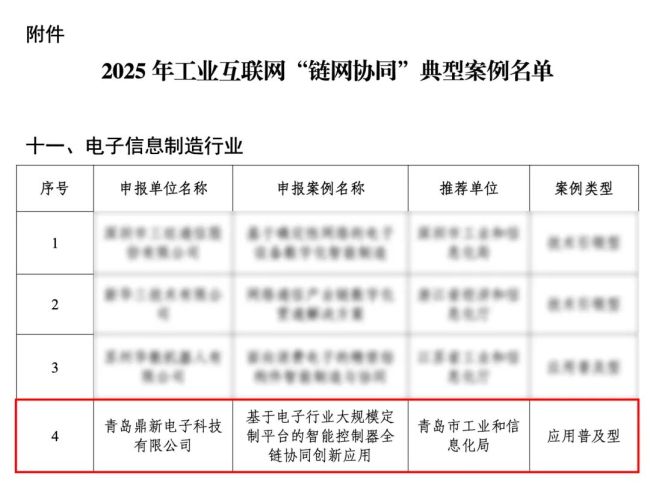 一体三翼，卡奥斯入选2025年工业互联网“链网协同”典型案例