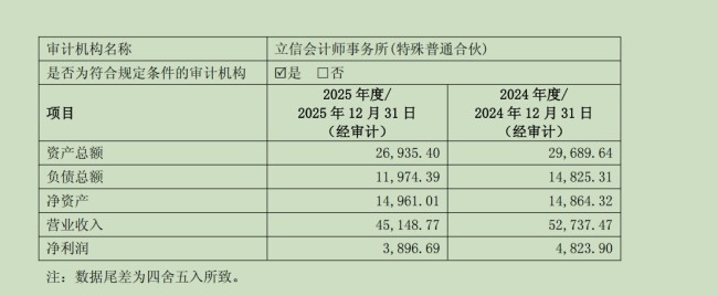 来源：公告