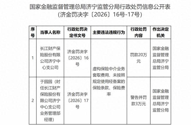 虚构中介业务套取费用,违规使用条款费率——长江财险济宁中支双重违法违规遭罚