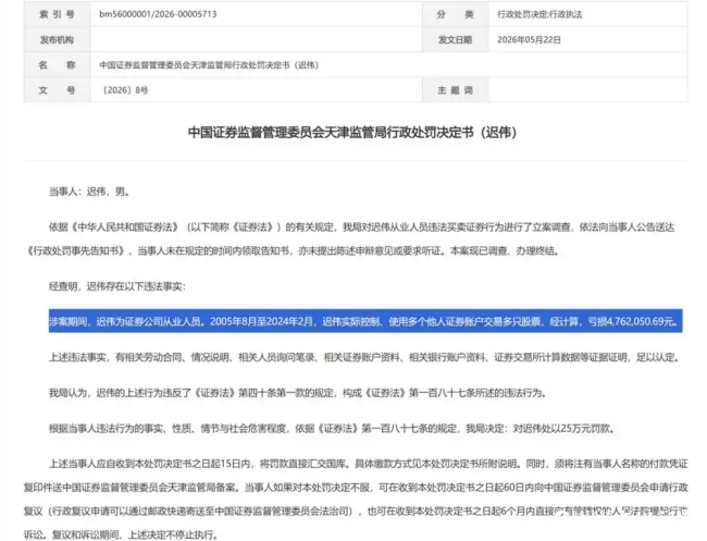 炒股19年,亏损超476万元!财达证券员工迟伟违规实控、使用多个他人证券账户交易多只股票被罚25万元