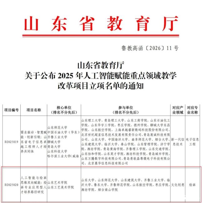山东公布2025年山东省人工智能赋能重点领域教改项目，山艺申报项目获批立项